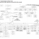 Yukos company structure, according to a 2003 letter between its auditors.